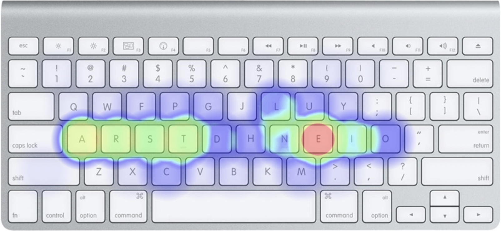 Intro to the Colemak keyboard layout